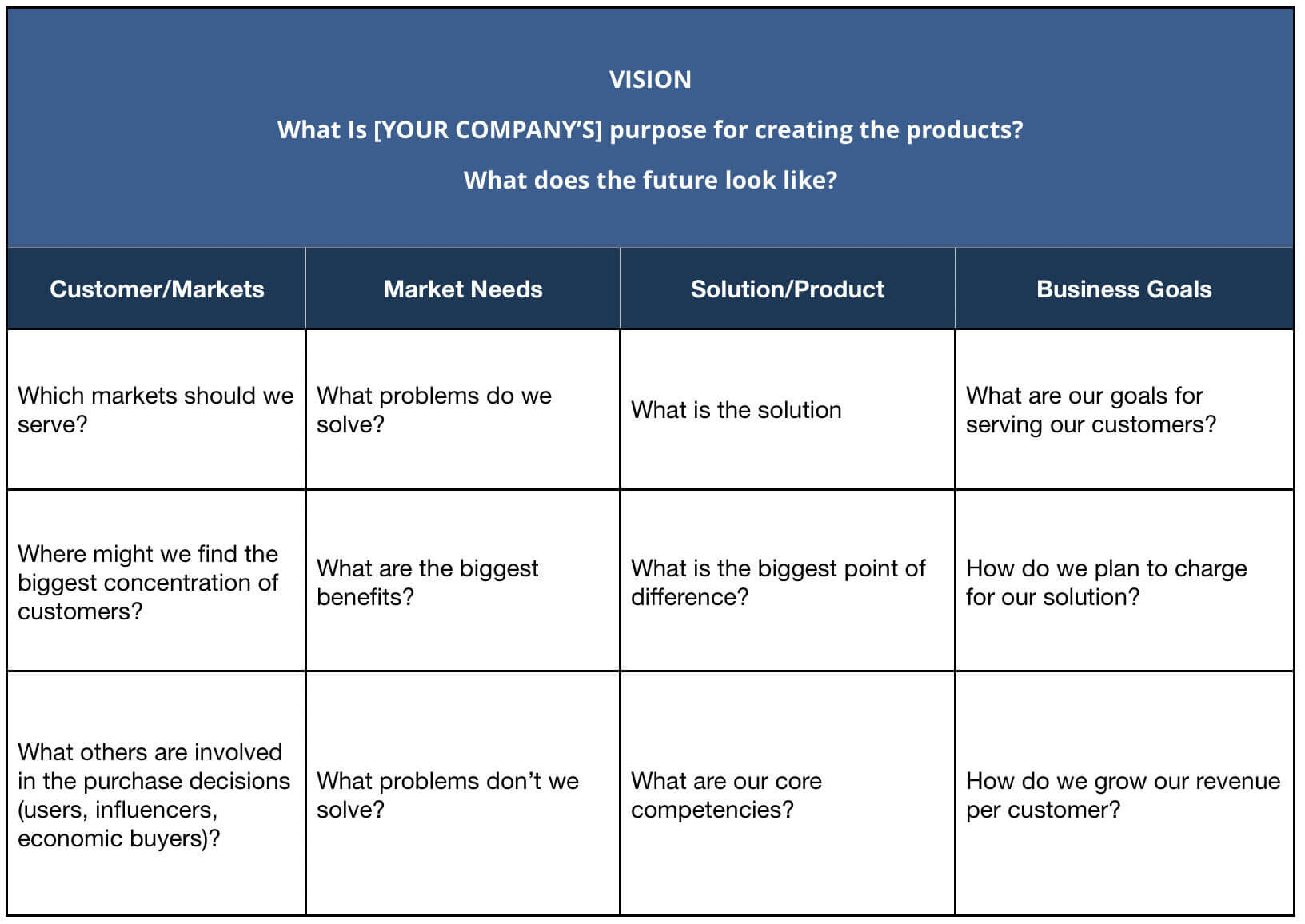 Product Portfolio Management Connecting a Vision to Strategy and Budgets